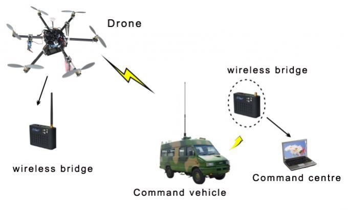 Duplex Mode Wireless Network Transmitter 2.4GHz , Mini Digital Radio Transceiver