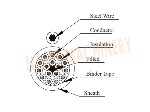 Oil and Flame Resistance and Self extinguishing Pendant Control for Festoon