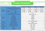 UNIVO UBTM300Y Fiber Optic MEMS Gyroscope for Customized ±180 deg Azimuth