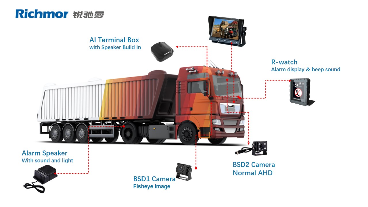Upgrade Your Car's Security with AI DASHCAM 4G GPS Lighting Speaker and Alarm Features