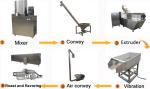 WEG Motor ABB Electric Parts Pet Food Manufacturing Plants SRD -100 High Speed