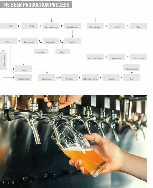 Buy cheap CE Certified 300L 500L 1000L Stainless Steel Beer Brewery Equipment for Micro Brewing from wholesalers