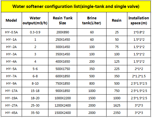 1500W Water Softener Filter System Cartridges Fiberglass Material 1500ppm TDS