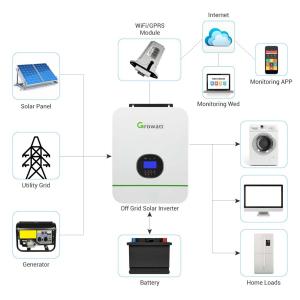 Buy cheap 48v Growatt Off Grid Solar Inverter 5kw 3000TL-24 HVM from wholesalers