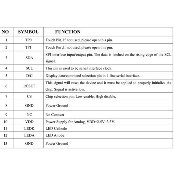 4 SPI Interface 80*160 0.96inch Resistive Touch Panel