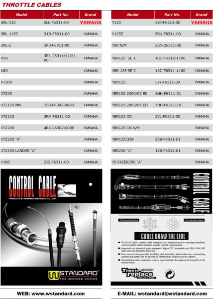 Buy cheap Motorcycle Throttle Cable CD70 JH70 C100 GN5 EX5 CG125 CDI125 TITAN125 CG150-200 from wholesalers