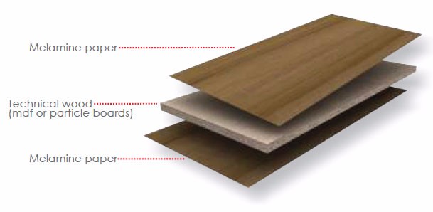 Aluminum frame Single leaf aluminum plain bedroom interior doors