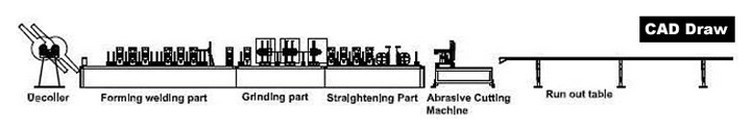 Customized High Frequency Steel Tube Mill Production Line With CE / SGS / ISO