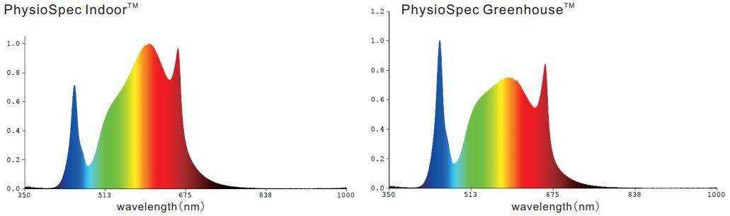 660nm Full Spectrum LED Grow Lights IP66 ETL 650W Red