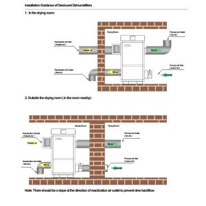 Buy cheap SUS 316 3500CMH Desiccant Wheel Dehumidifier , Industrial Dehumidifier from wholesalers