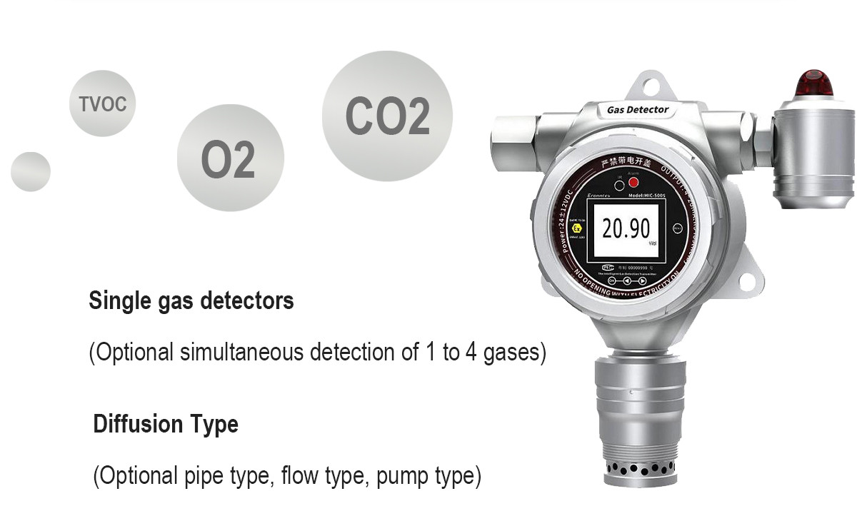 Toxic And Harmful Fixed Gas Detector Continuous Online Monitoring Mic500s High Accuracy
