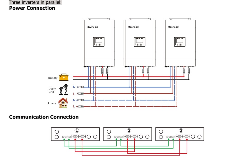 Multifunctional Solar Power Inverter For Off Grid Hybrid Solar System