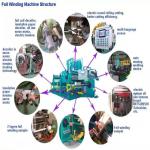 Buy cheap 800mm Axial Height Of Coil Transformer Winding Machine with 0-1000rpm Winding Speed from wholesalers