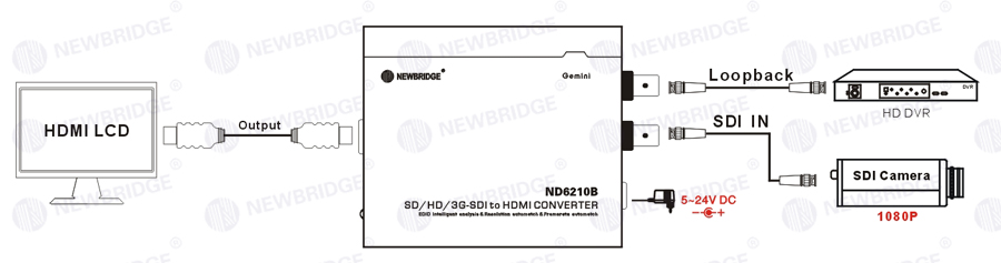3G SDI Fiber Optic Transceiver 75ohms , Convenient HD Multimode Transceiver