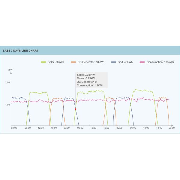 Buy cheap Company Management Iot To Deliver Cloud Based Solutions ODM OEM from wholesalers
