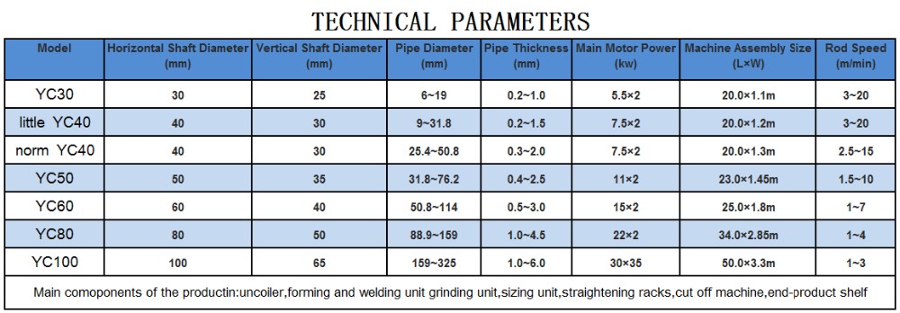 2017 industrial pipe making machine foshan stainless steel pipe production tube mill steel machine