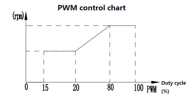 240W PWM Brushless DC Motor Water Pump