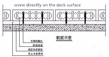 Discover the Durability of Our Co-extrusion PVC Composite Engineering Outdoor Floor