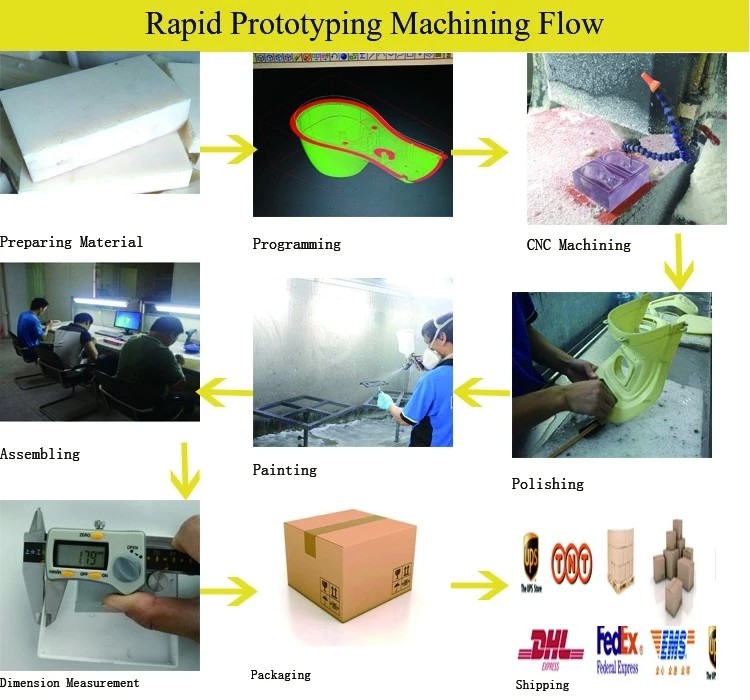 Customized SLA SLS Service Rapid Prototype Machining for exhibition