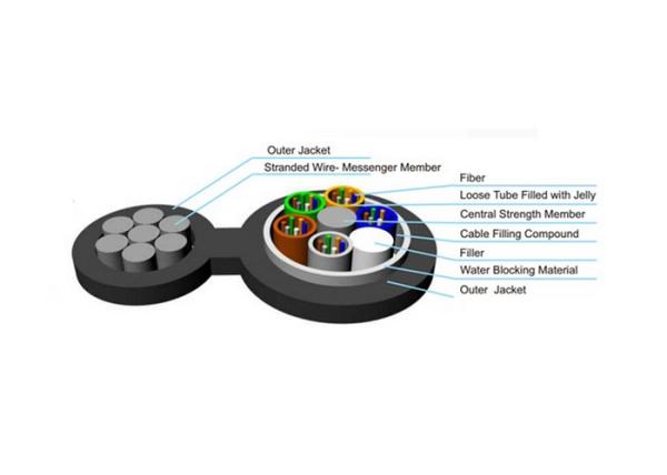 Buy cheap Self Supported Aerial Fiber Optic Cable , 2 to 144 Fiber Drop Cable GYTC8A from wholesalers