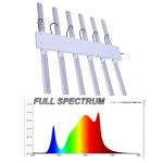 1.8μMol/J 360W Indoor Led Grow Light Bar , Led Hydroponic Lights For Cannabis