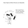 Buy cheap 20W Outdoor LED Spotlight Beam Adjustable With Zoomable Lens DALI DMX512 from wholesalers