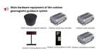 IP68 Car Park Guidance System Outdoor RF 470MHz Car Parking Guidance