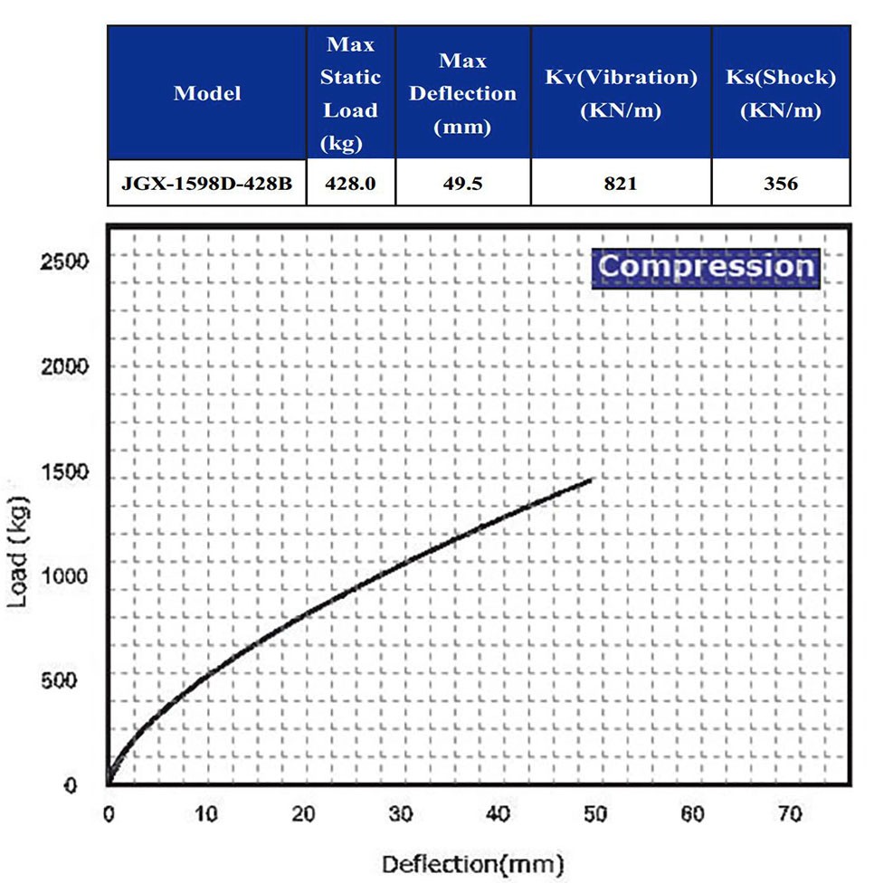 Absorption Shock Vibration Mounts Armored Vehicles Shock Vibration Insulation