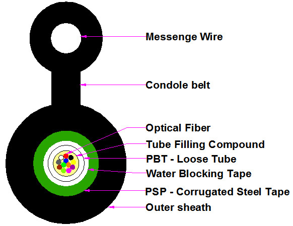 OS1 OS2 Self Supporting GYXTC8S Optical Fiber Cables