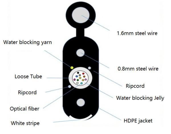 Buy cheap DA-GYXTC8Y-12-SM-PE-B-2KM FTTH Optical Fiber Cable from wholesalers