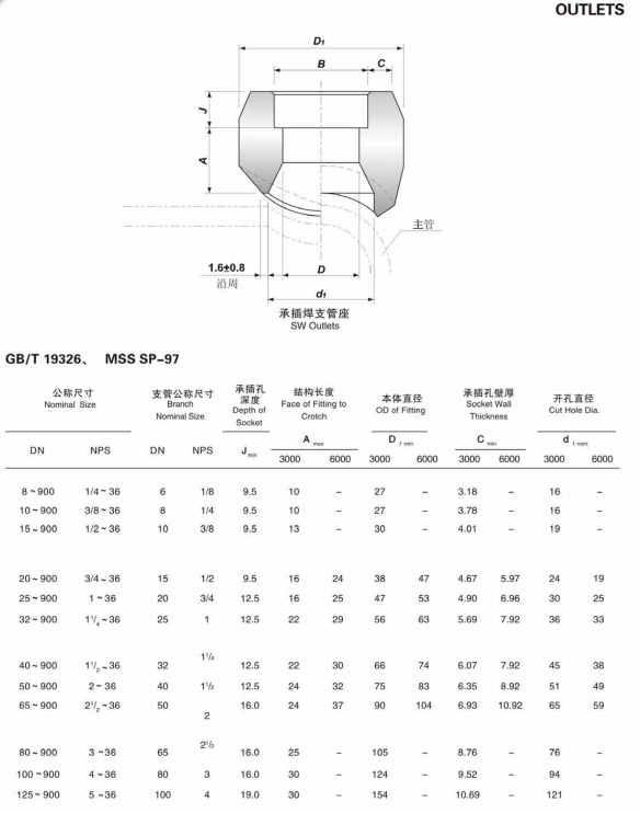NXF ASTM B435 B572 5754 5798 Alloy X/2.4665/N06002 DN6-1200 Pressure 3000-6000lb Olet Of Socket Welding