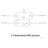 Buy cheap Paradise Outdoor Redundant Uplink System from wholesalers