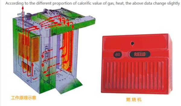 Buy cheap 50Hz Food Grade SS304 Industrial Bakery Equipment from wholesalers