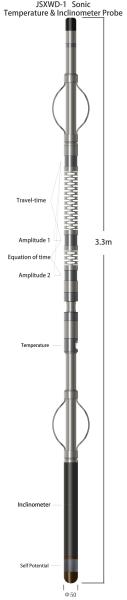 Buy cheap 125-555μS/M Sonic Temperture Inclinometer Probe With Pt100 Sensor from wholesalers