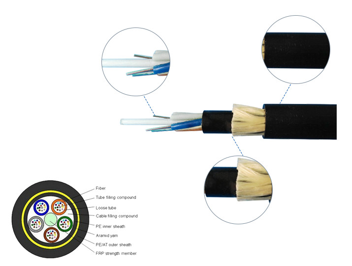 All Dielectric Self Support 12 Core ADSS double black jacket Fiber Optic Cable
