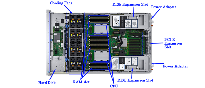 Poweredge R940 Intel Xeon 18TB HDD Win 2016 SQL 3U Storage Rack Used Servers