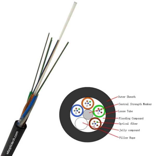 Buy cheap OEM Non Metallic Aerial Fiber Optic Cable 2 - 288 Core Fiber Count With Filling Compound Filler from wholesalers