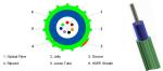 GCYFXTY 24cores Direct Buried Fiber Optic Cable