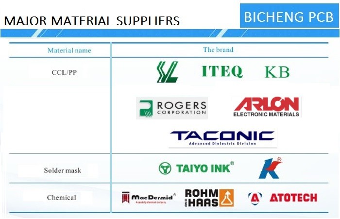 Low Loss Printed Circuit Board (PCB) on TU-883 Substrate and TU-883P Prepreg Multi-layer TU-883 PCB