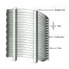 Buy cheap Industrial Sieve Screen Stainless Steel 0.9 Screen Area 2mm-6.5mm Wooden Box Packaged from wholesalers