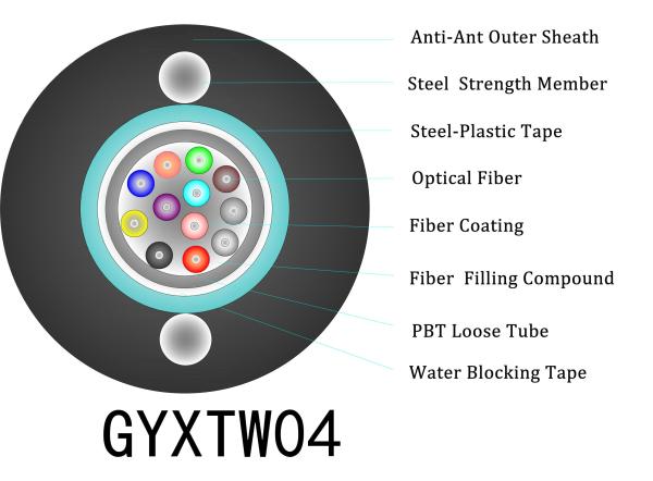 Buy cheap GYXTW04 Anti Termite Cable from wholesalers