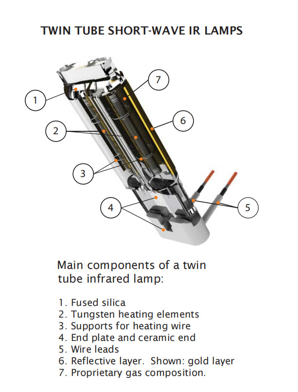 TC05 Quartz Halogen Infrared Heat Lamp 3825W Ir For Paint Drying