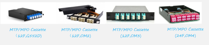 HD Date Center Solution, MPO LC Cassette MTP Modules Box For Patch Panel with HD enclosure 1U, 2U and 4U 2
