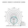 Buy cheap Black Waterproof LED Linear High Bay 150W 1200MM 130LM Per Watt for Warehouse from wholesalers