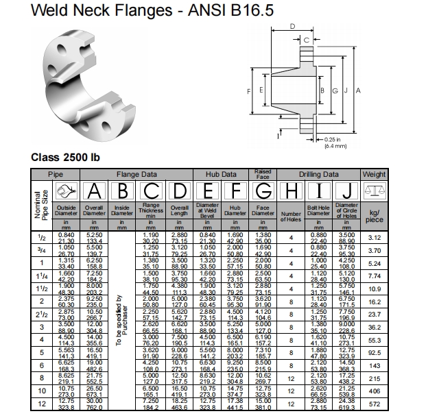 ASTM B574 ASTM B619 Alloy C-4 /UNS N06455/W.Nr.2.4610 DN15-1200 Class150-2500lb Weld Neck Flanges for Pipe Lines Connect