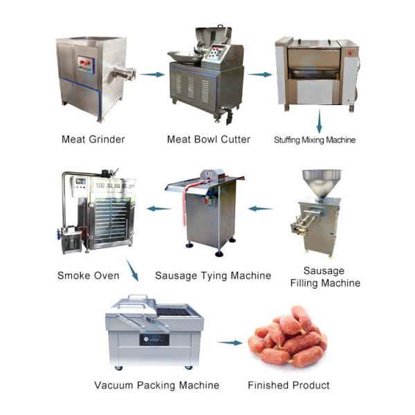 Buy cheap Automatic Sausage Making Machine Price from wholesalers