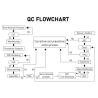 Buy cheap OEM CNC Machining Stainless Steel Parts Sturdy Stainless Steel Automotive Parts from wholesalers