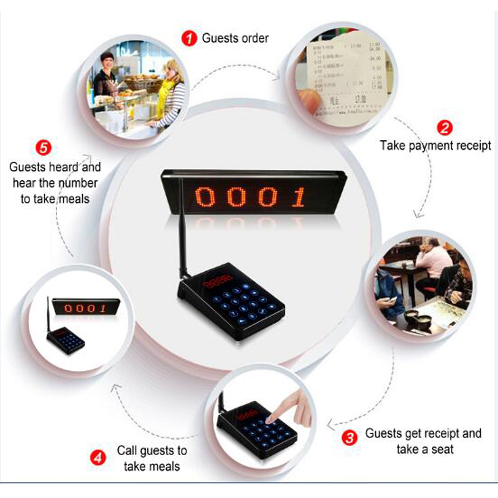 Freequeue Pastry shop customer queue number calling system