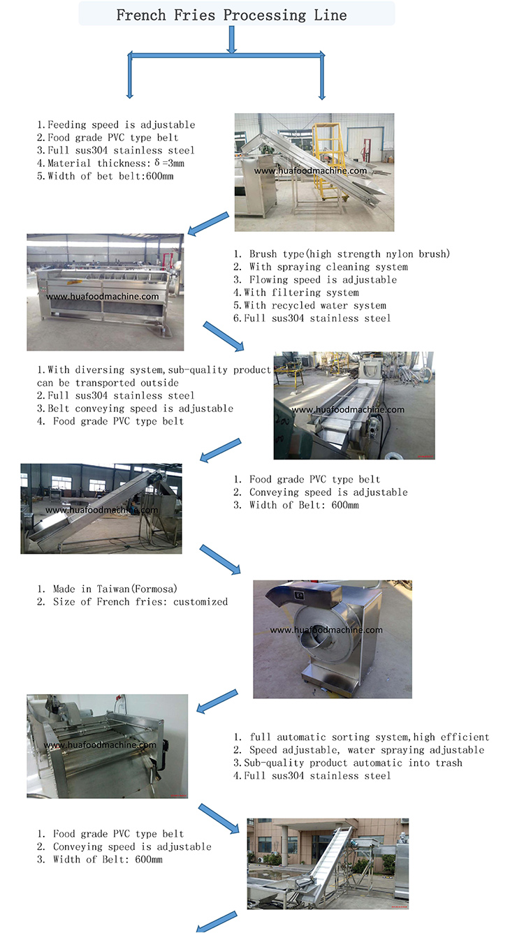 Complete processing equipment for potato chips/potato chip frying production line/potato chip production line
