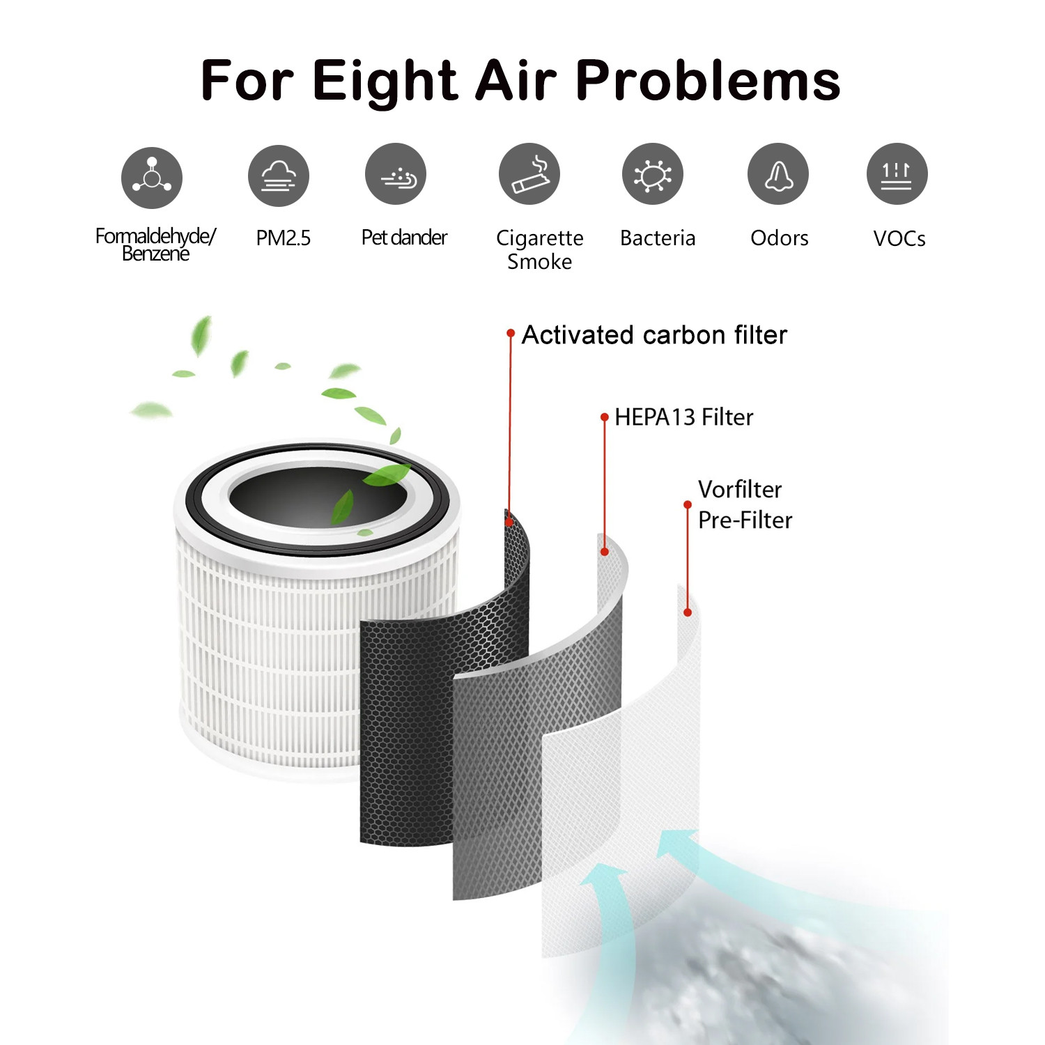 3kgs Quiet Air Purifier HEPA Air Purifier Air Filters For House Floor Standing